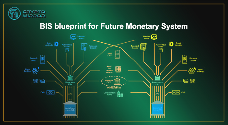 BIS blueprint for Future Monetary System