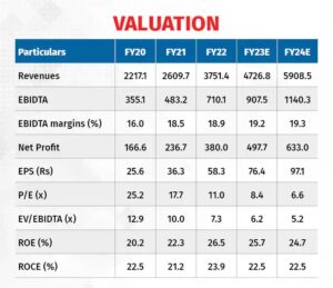 HG Infra Engineering: Robust growth play, diversification set up pitch for rerating