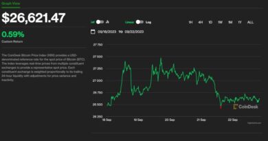 Bitcoin Holding Above $26K Is ‘Remarkable’ as Equities Take a Hit. What’s Next for BTC’s Price?